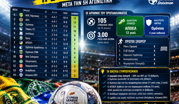 Ομόνοια με άμυνα γρανίτη και ο ΑΠΟΕΛ με επίθεση-φωτιά image