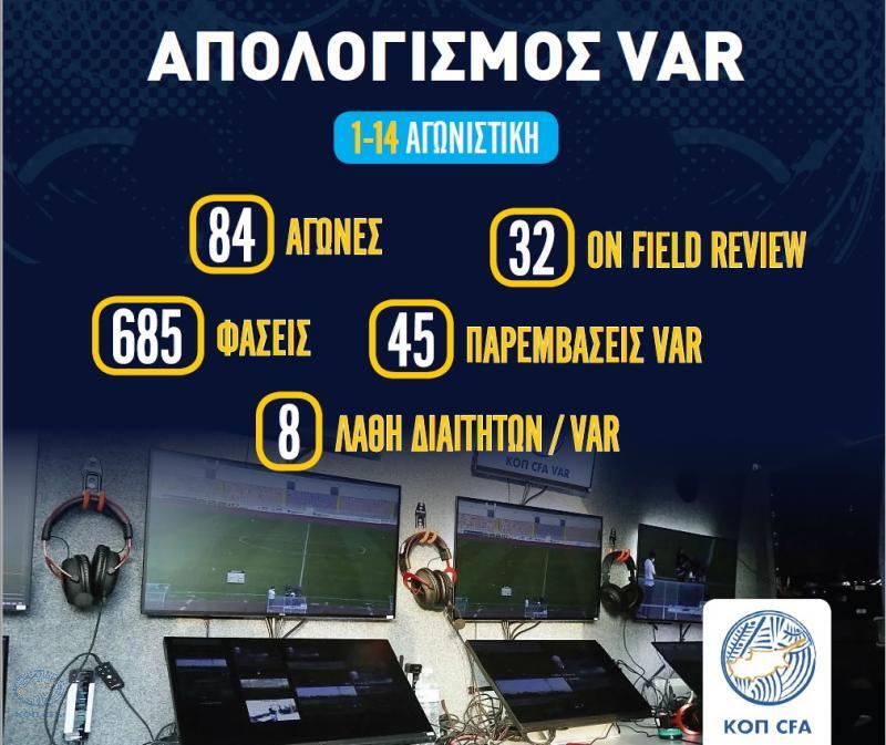Ο απολογισμός της χρήσης του VAR στις πρώτες 14 αγωνιστικές thumb