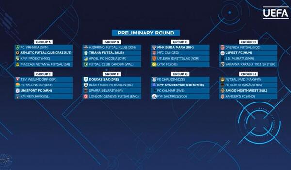 Οι αντίπαλοι του ΑΠΟΕΛ στο Futsal Champions League image