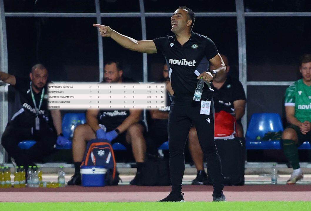 Βρίσκει τον τρόπο να «αυξάνει» το ρόστερ ο Αυγουστή και φαίνεται thumb