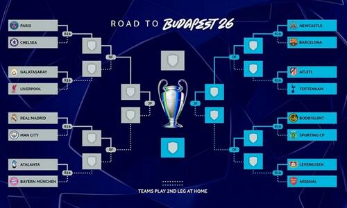 Το πρόγραμμα των 16 του Champions League - Πότε παίζουν Ρεάλ και Σίτι thumb