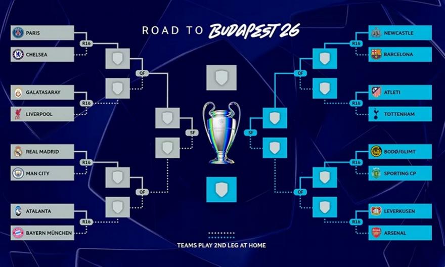 Το πρόγραμμα των 16 του Champions League - Πότε παίζουν Ρεάλ και Σίτι thumb